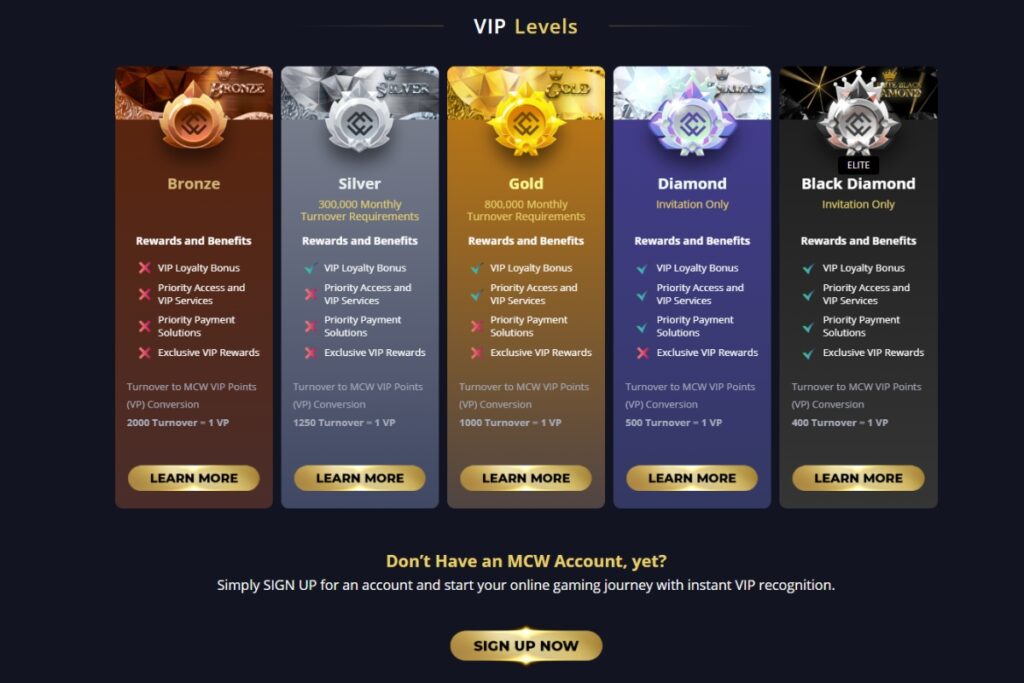 VIP level at MCW